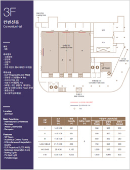 CECO Facility Guide