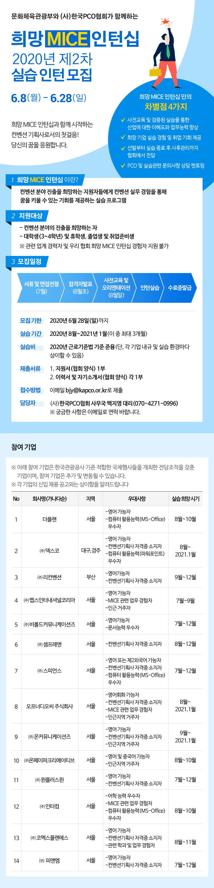 2020년 제2차 희망 MICE 인턴십 실습 인턴 모집