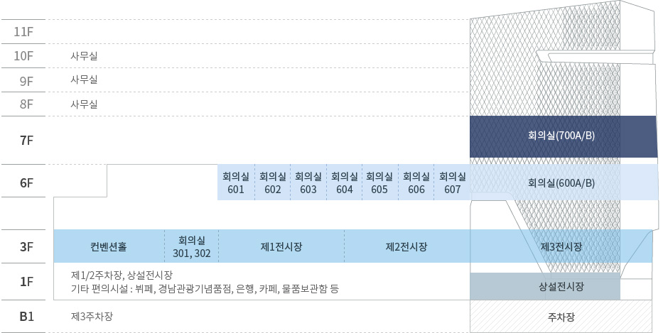 전시장 층별 안내도