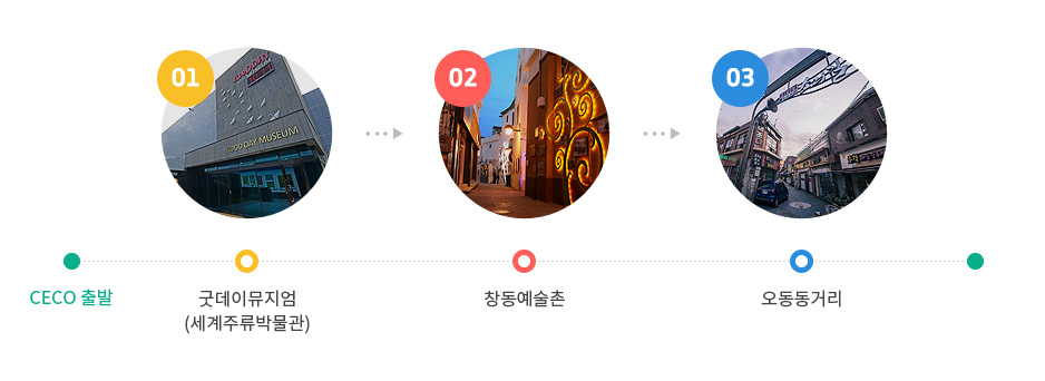 세코출발 - 굿데이뮤지엄(세계주류박물관) - 창동예술촌 - 오동동거리